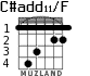 C#add11/F para guitarra - versión 4