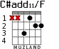 C#add11/F para guitarra