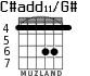 C#add11/G# para guitarra