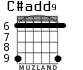 C#add9 para guitarra - versión 3
