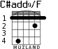 C#add9/F para guitarra - versión 1