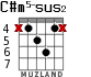 C#m5-sus2 para guitarra
