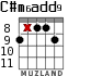 C#m6add9 para guitarra - versión 3