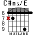 C#m6/E para guitarra - versión 3