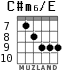 C#m6/E para guitarra - versión 5