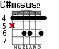 C#m6sus2 para guitarra - versión 1