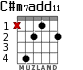 C#m7add11 para guitarra - versión 2