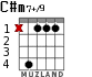 C#m7+/9 para guitarra