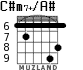 C#m7+/A# para guitarra - versión 1