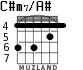 C#m7/A# para guitarra - versión 3