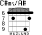 C#m7/A# para guitarra - versión 4