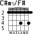 C#m7/F# para guitarra - versión 1