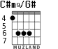 C#m9/G# para guitarra