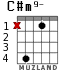 C#m9- para guitarra