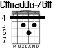 C#madd11+/G# para guitarra