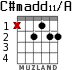 C#madd11/A para guitarra