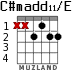 C#madd11/E para guitarra