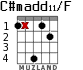 C#madd11/F para guitarra