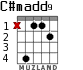 C#madd9 para guitarra - versión 2