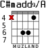 C#madd9/A para guitarra - versión 2
