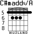 C#madd9/A para guitarra - versión 3