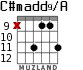 C#madd9/A para guitarra - versión 4