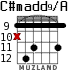 C#madd9/A para guitarra - versión 5