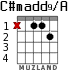 C#madd9/A para guitarra