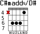 C#madd9/D# para guitarra
