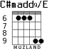 C#madd9/E para guitarra - versión 5