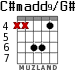 C#madd9/G# para guitarra