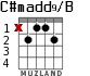 C#madd9/B para guitarra - versión 1