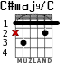 C#maj9/C para guitarra