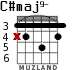 C#maj9- para guitarra - versión 1