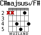 C#majsus4/F# para guitarra