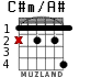 C#m/A# para guitarra - versión 2