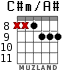 C#m/A# para guitarra - versión 5