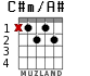 C#m/A# para guitarra - versión 1