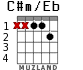 C#m/Eb para guitarra