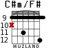 C#m/F# para guitarra - versión 4