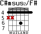C#msus2/F# para guitarra