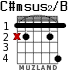 C#msus2/B para guitarra