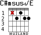 C#msus4/E para guitarra