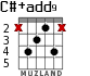 C#+add9 para guitarra