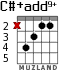 C#+add9+ para guitarra