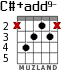 C#+add9- para guitarra