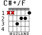 C#+/F para guitarra