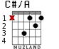 C#/A para guitarra - versión 1