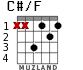 C#/F para guitarra - versión 2
