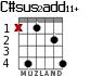 C#sus2add11+ para guitarra